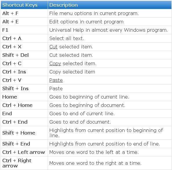 microsoft word shortcuts and hotkeys for mac pdf